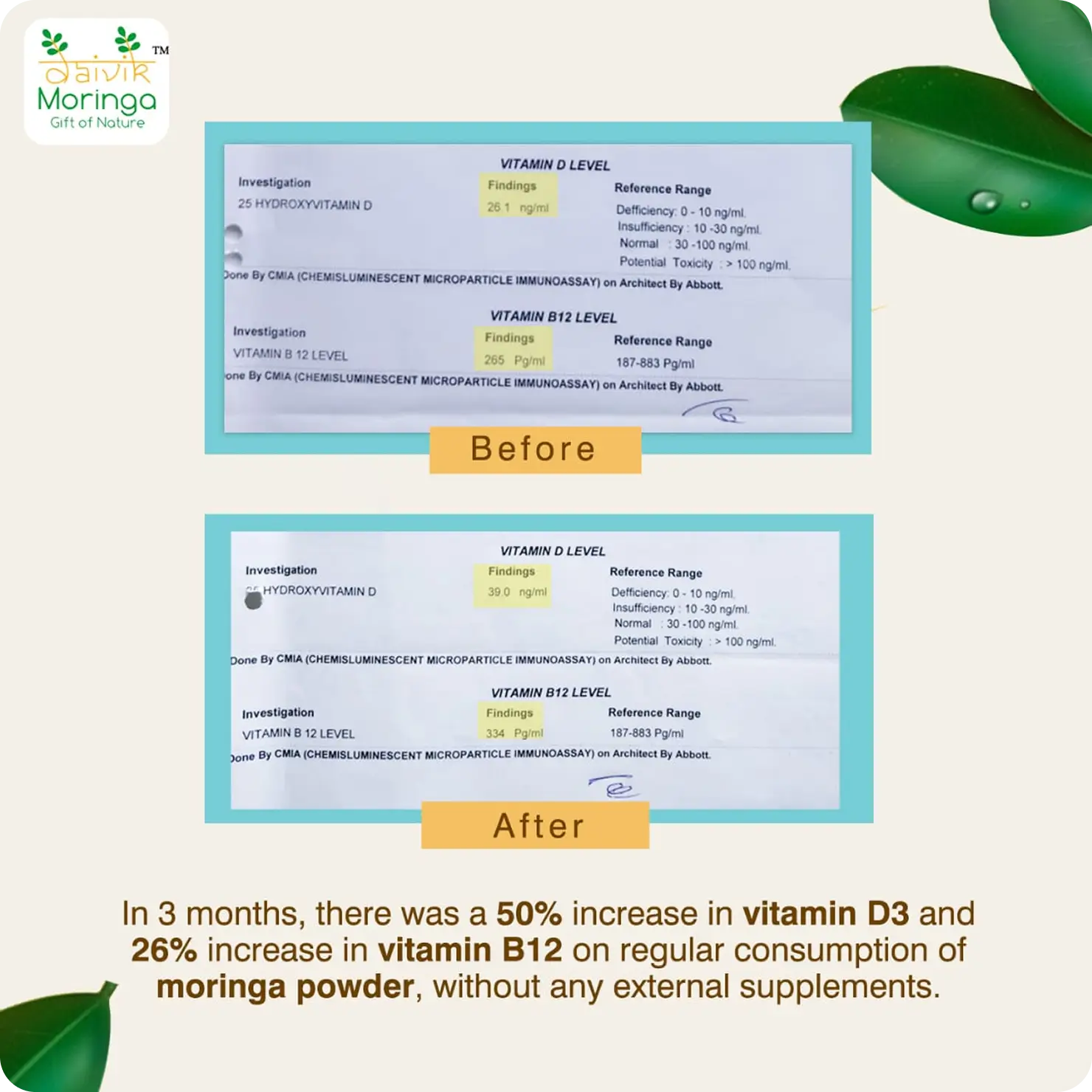 50% Increase in Vitamin D3