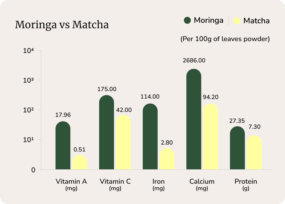 Matcha