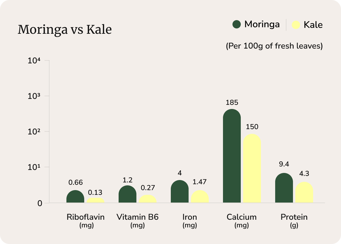 Kale